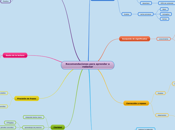 Recomendaciones para aprender a redactar