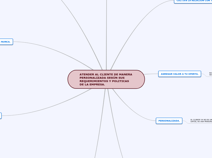 ATENDER AL CLIENTE DE MANERA PERSONALIZADA SEGÚN SUS REQUERIMIENTOS Y POLITICAS DE LA EMPRESA.