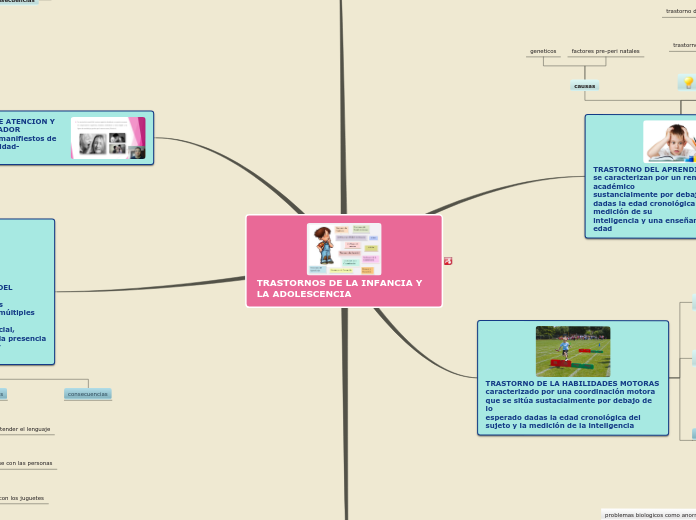 MAPA MENTAL INFANCIA