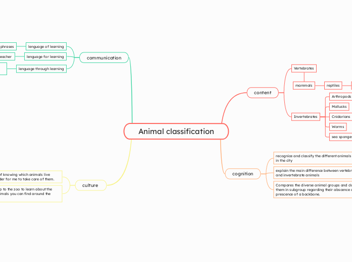 Animal classification