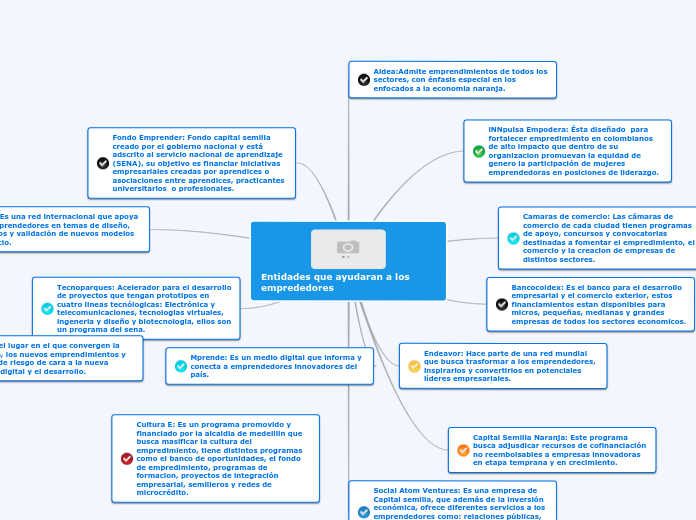 Entidades que ayudaran a los emprededores (1)