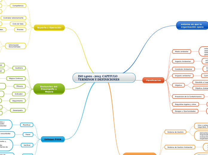 ISO 14001 - 2015  CAPITULO TERMINOS Y DEFINICIONES