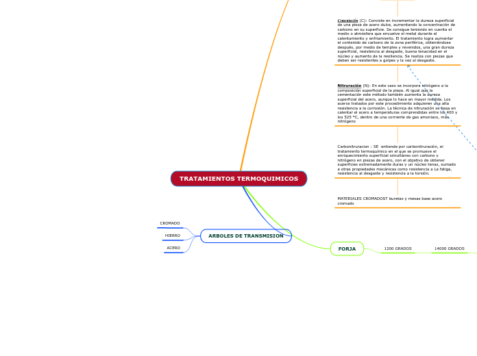 TRATAMIENTOS TERMOQUIMICOS