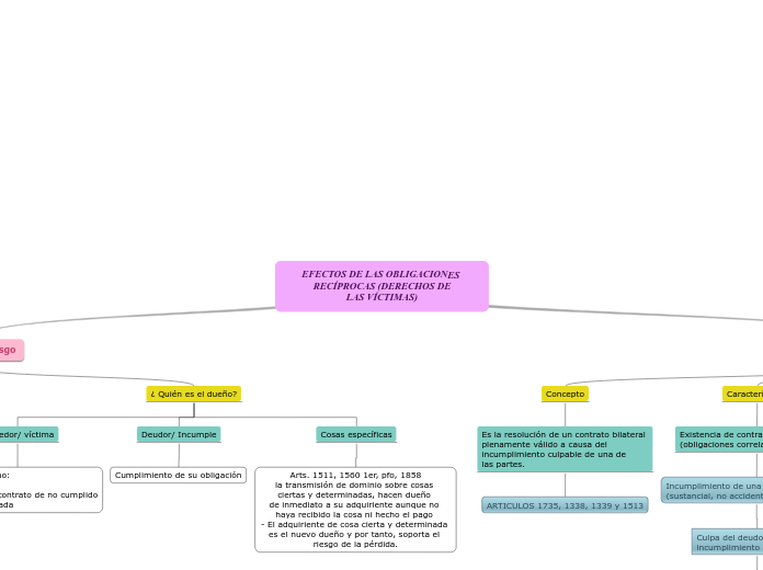 EFECTOS DE LAS OBLIGACIONES RECÍPROCAS (DERECHOS DE
LAS VÍCTIMAS)