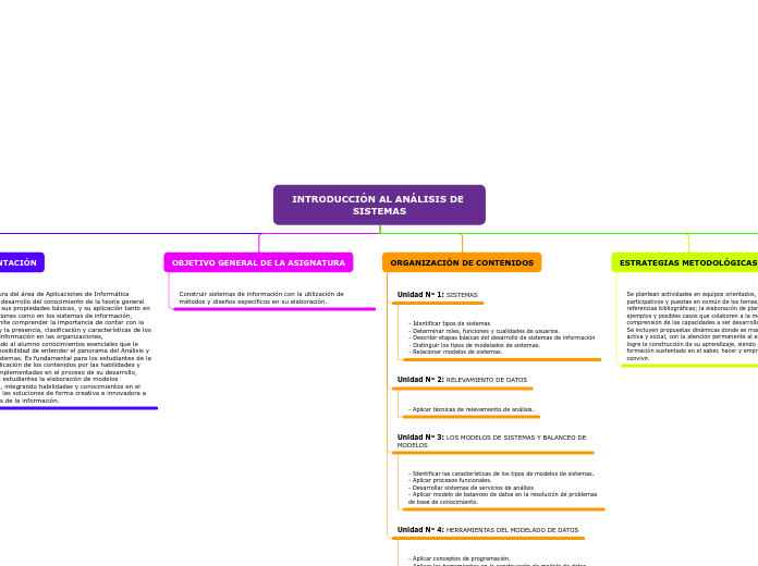 INTRODUCCIÓN AL ANÁLISIS DE SISTEMAS 2.0