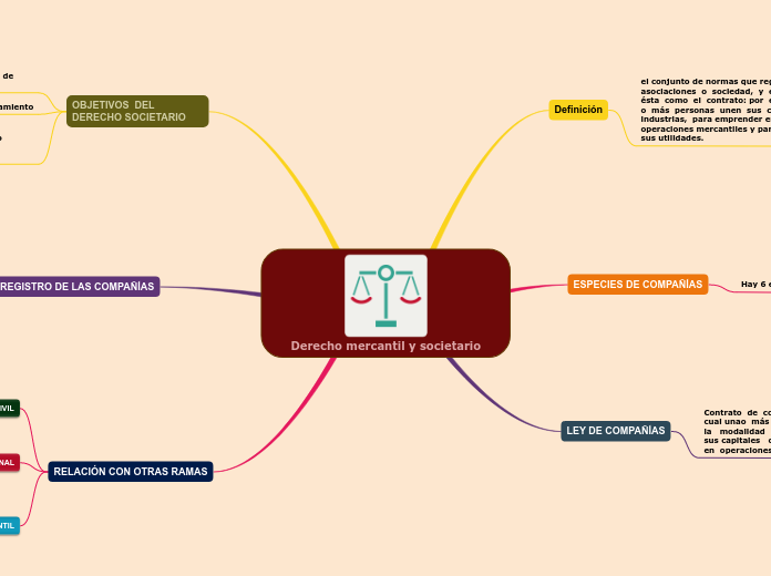 Derecho mercantil y societario