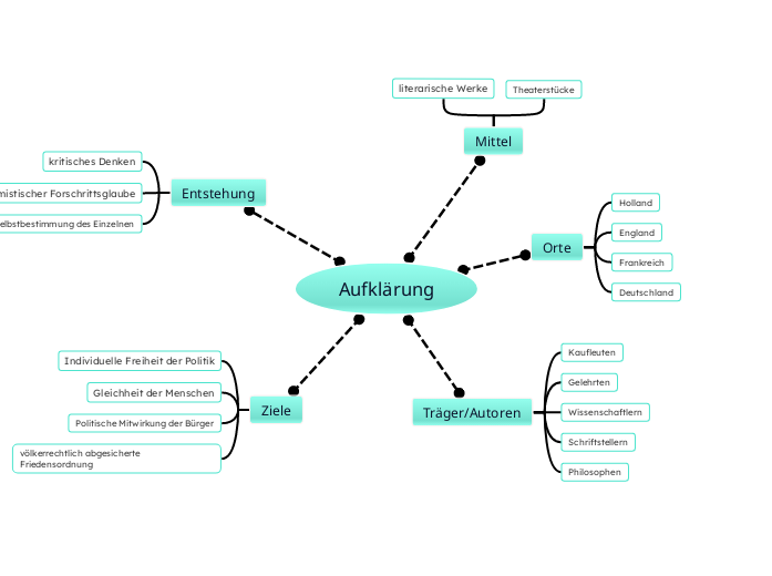 Aufklärung