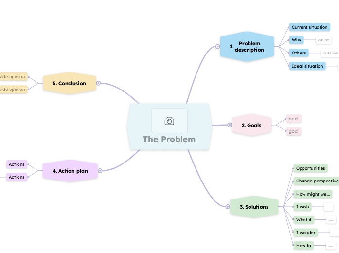 Problem Solving Template