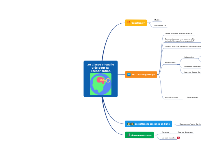 3e Classe virtuelle
Clés pour la Scénarisation