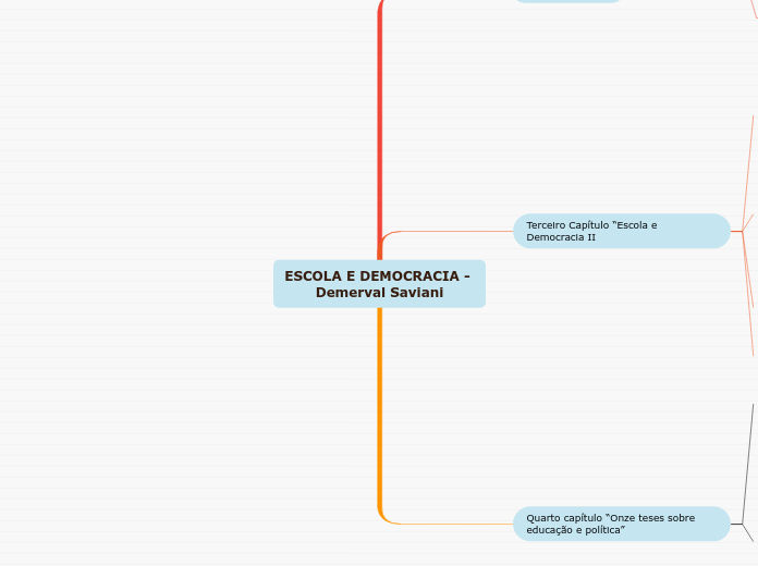 ESCOLA E DEMOCRACIA - Demerval Saviani