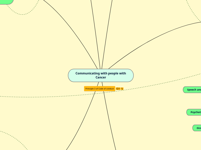 PF6420 Mind Map Assignment 2021-2022