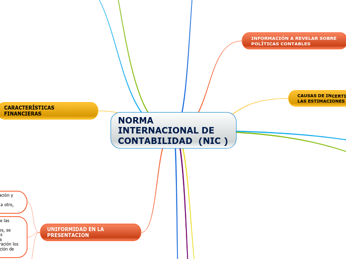 NORMA INTERNACIONAL DE CONTABILIDAD  (NIC )