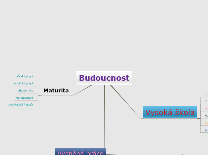 Budoucnost