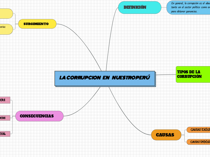 LA CORRUPCION    EN      NUESTRO PERÚ 