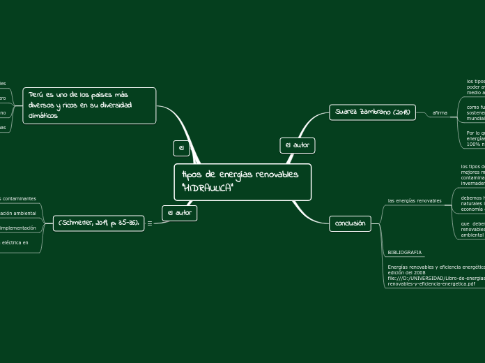 tipos de energías renovables        "HIDRAULICA"