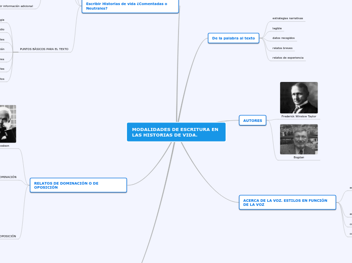 MODALIDADES DE ESCRITURA EN LAS HISTORIAS DE VIDA.