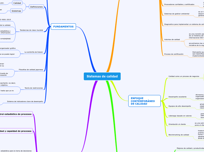Sistemas de calidad