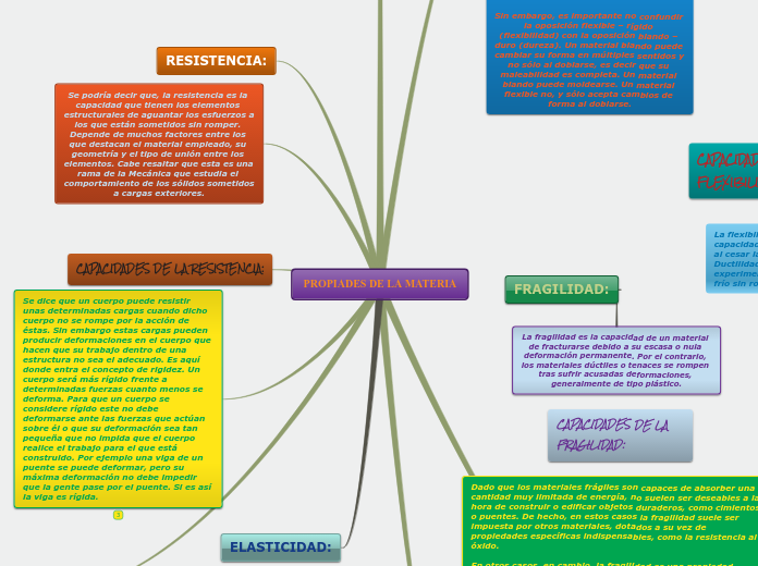 PROPIADES DE LA MATERIA