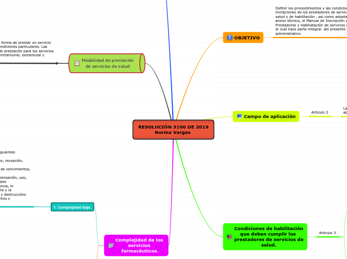 RESOLUCIÓN 3100 DE 2019
Norma Vargas 