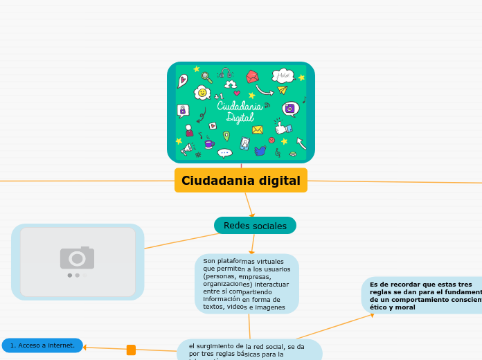 Ciudadania digital, grupo 3, NRC; 20501