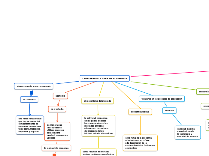 CONCEPTOS CLAVES DE ECONOMIA