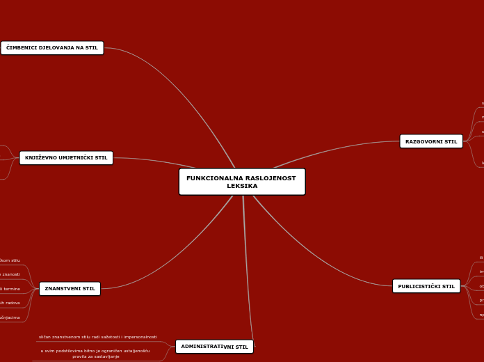 FUNKCIONALNA RASLOJENOST 
LEKSIKA