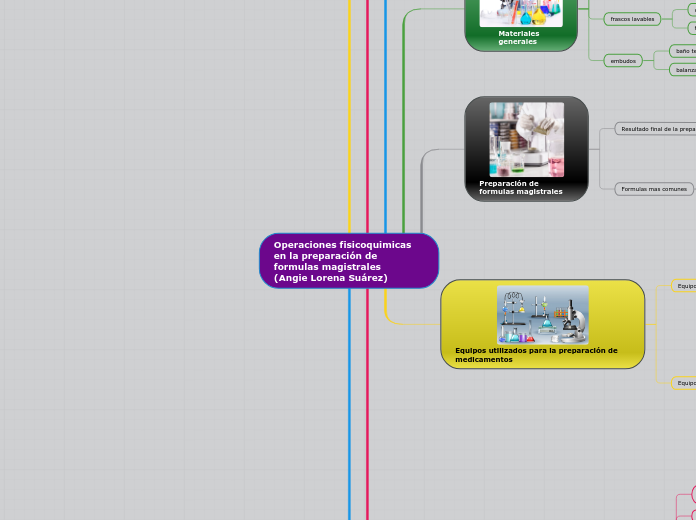 Operaciones fisicoquimicas en la preparación de formulas magistrales      (Angie Lorena Suárez)