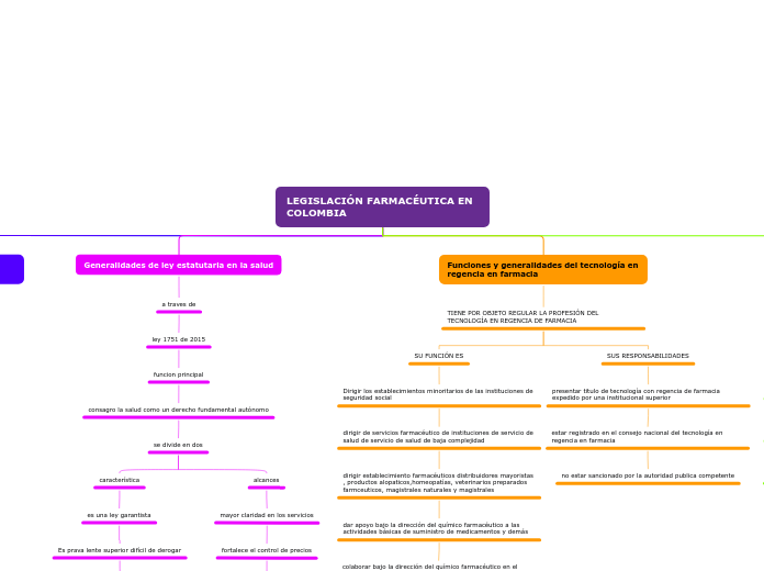 LEGISLACIÓN FARMACÉUTICA EN    COLOMBIA