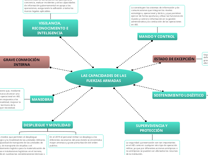 LAS CAPACIDADES DE LAS FUERZAS ARMADAS 