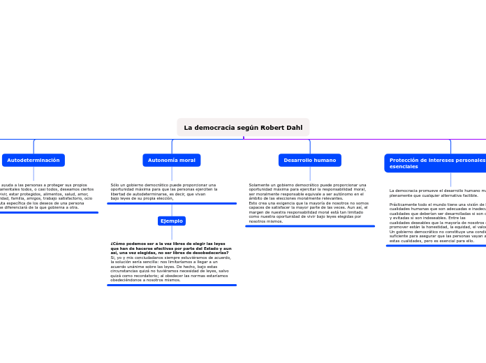 La democracia según Robert Dahl