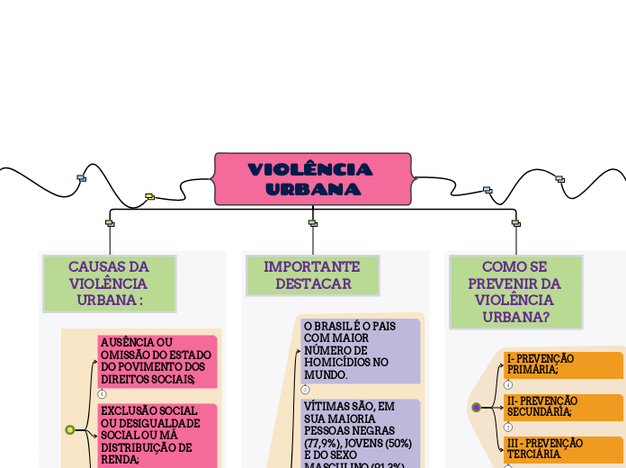 VIOLÊNCIA URBANA