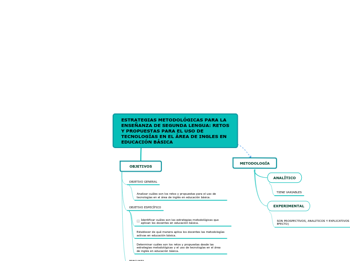 ESTRATEGIAS METODOLÓGICAS PARA LA ENSEÑANZA DE SEGUNDA LENGUA: RETOS Y PROPUESTAS PARA EL USO DE TECNOLOGÍAS EN EL ÁREA DE INGLES EN EDUCACIÓN BÁSICA