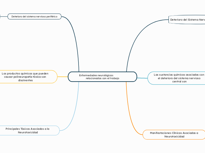 Enfermedades neurológicas                 relacionadas con el trabajo