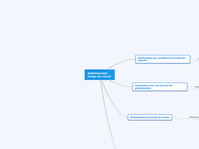 AGRIMACH82: temps de travail