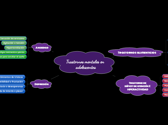 Trastornos mentales en adolescentes