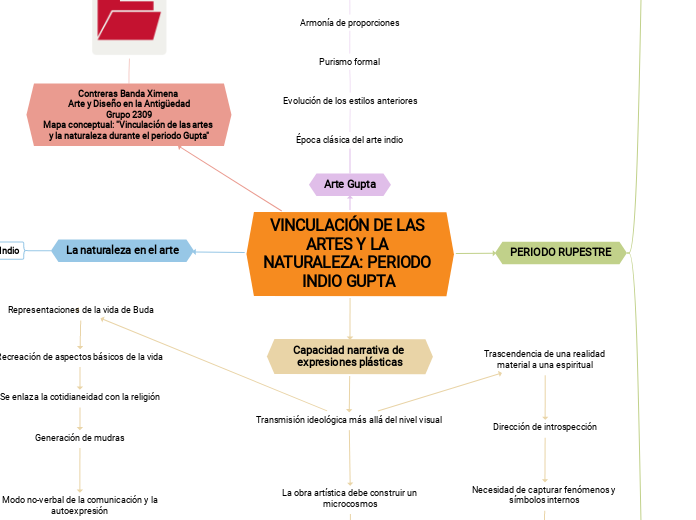 VINCULACIÓN DE LAS ARTES Y LA NATURALEZA: PERIODO INDIO GUPTA