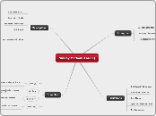 Survey Method (Abdelrahman Ossama)