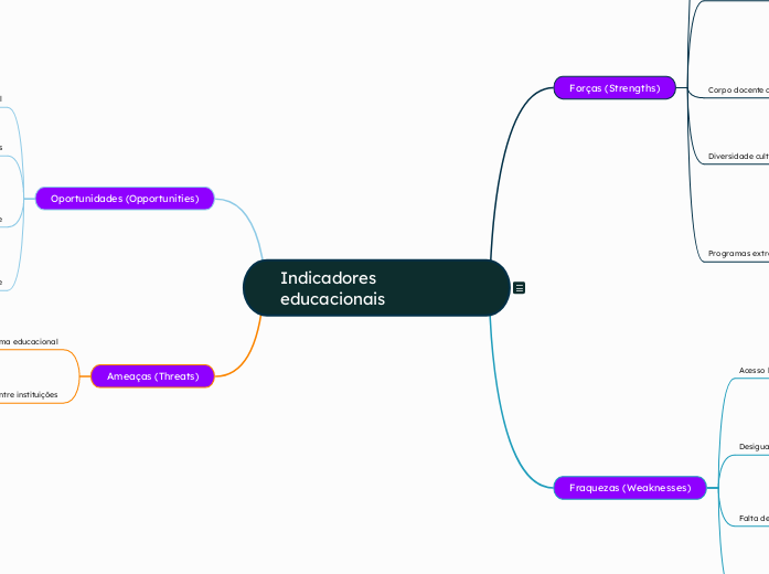 Indicadores educacionais  (1)