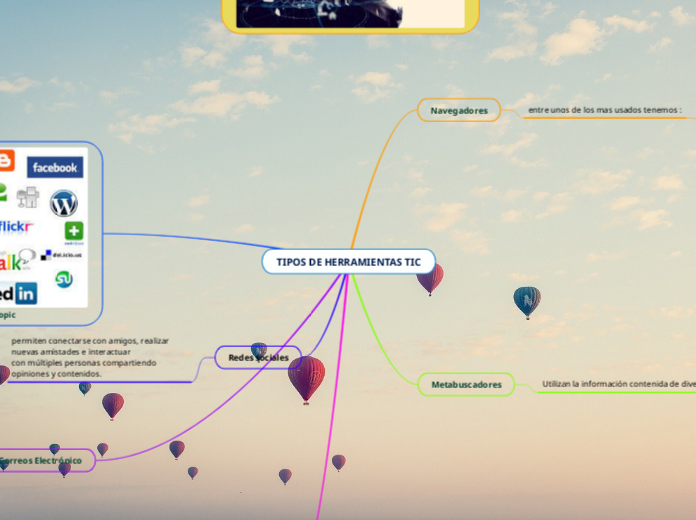 TIPOS DE HERRAMIENTAS TIC