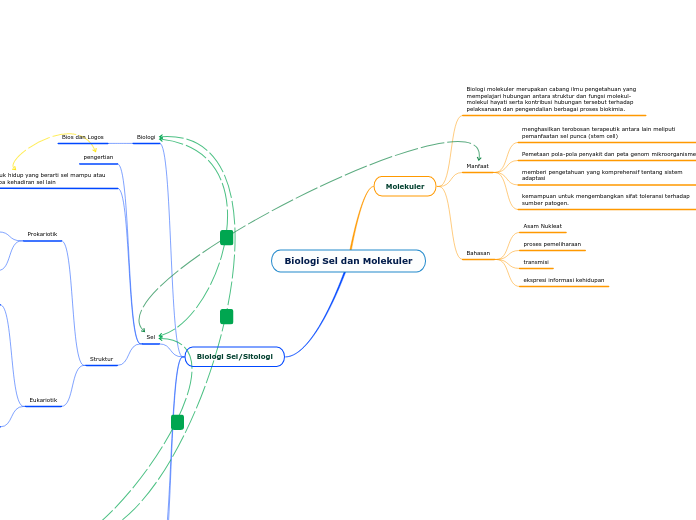 Biologi Sel dan Molekuler (1)