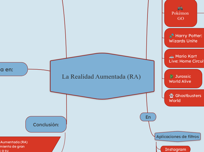 La Realidad Aumentada (RA) 