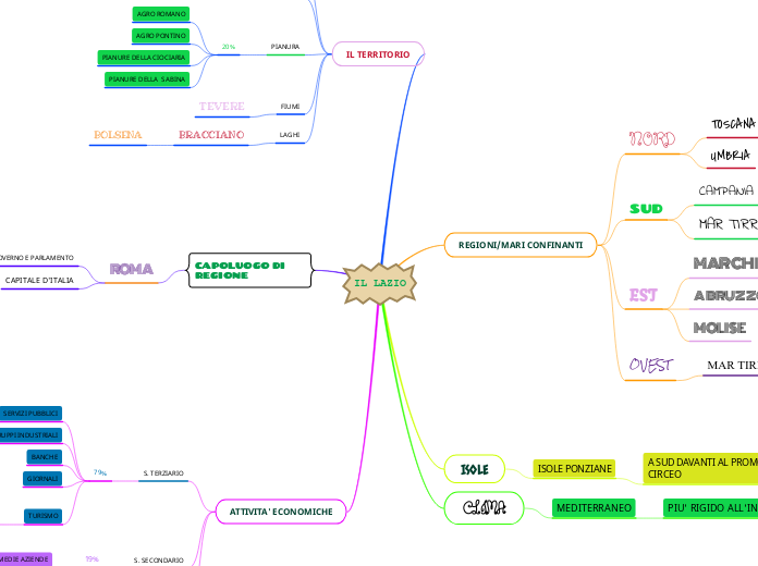 IL LAZIO