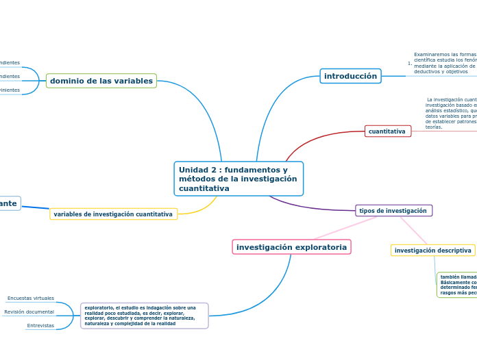 Unidad 2 : fundamentos y métodos de la investigación cuantitativa  