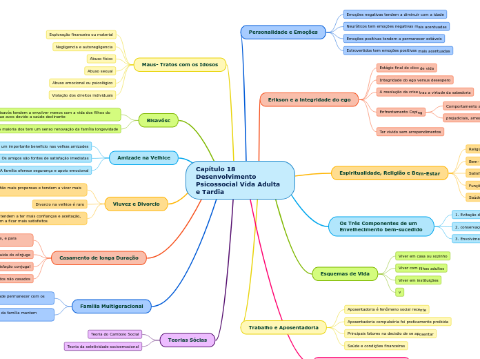 Capítulo 18 Desenvolvimento Psicossocial Vida Adulta e Tardia