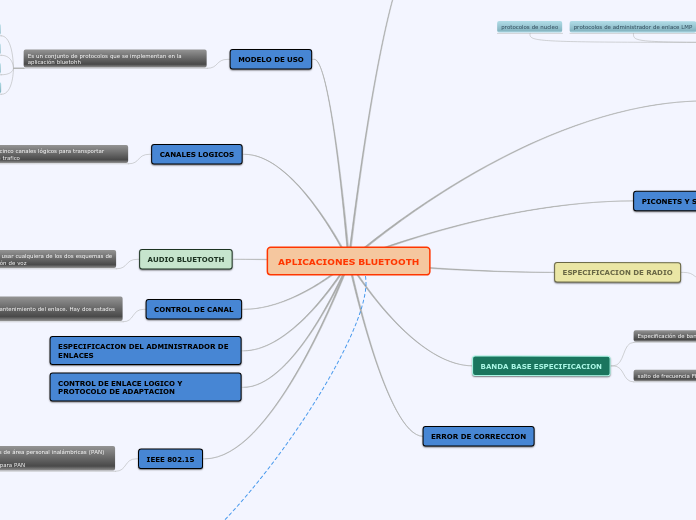 APLICACIONES BLUETOOTH
