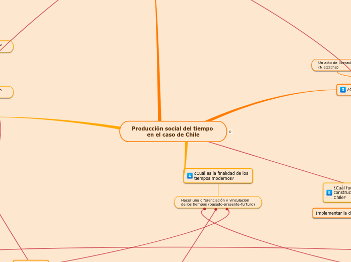 Producción social del tiempo en el caso de Chile