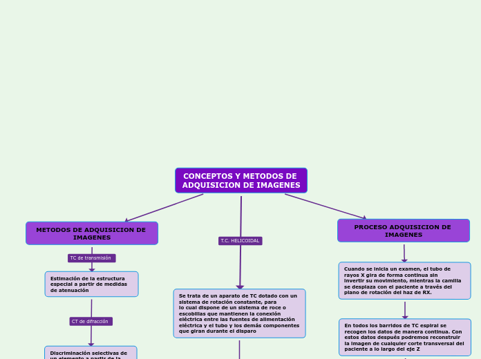 CONCEPTOS Y METODOS DE ADQUISICION DE IMAGENES