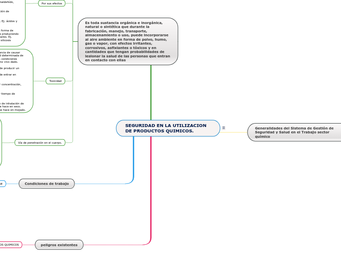 SEGURIDAD EN LA UTILIZACION DE PRODUCTOS QUIMICOS.