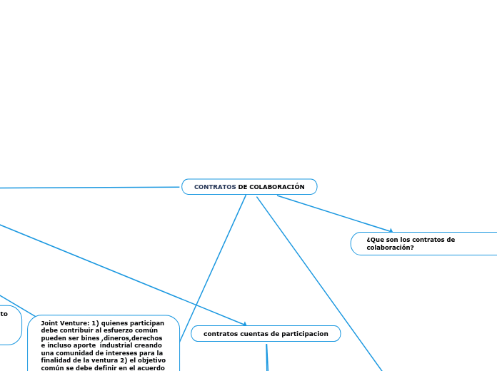 CONTRATOS DE COLABORACIÓN