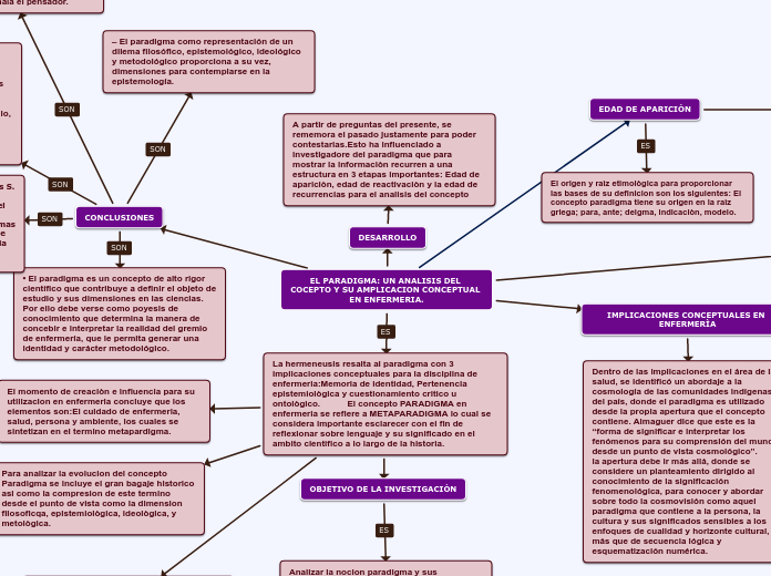 EL PARADIGMA: UN ANALISIS DEL COCEPTO Y SU AMPLICACION CONCEPTUAL EN ENFERMERIA.